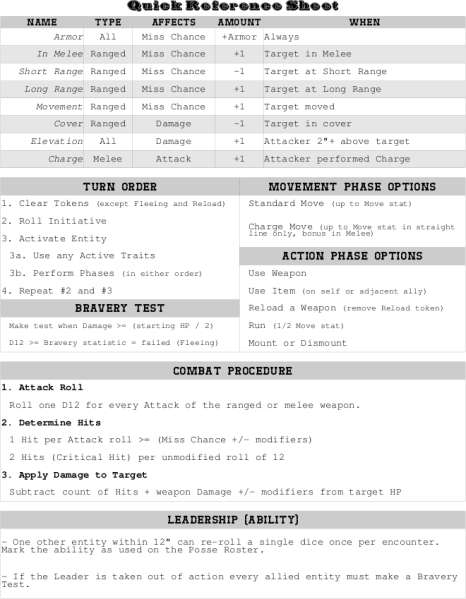 Completed the Quick Reference Sheet | Dinosaur Cowboys - Tabletop ...
