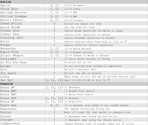 Traits list for v0.7